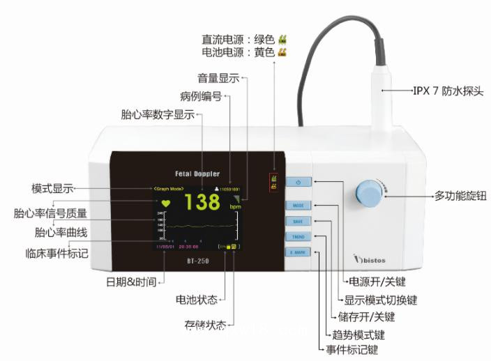 韩国博特BT-250超声多普勒胎儿心率仪